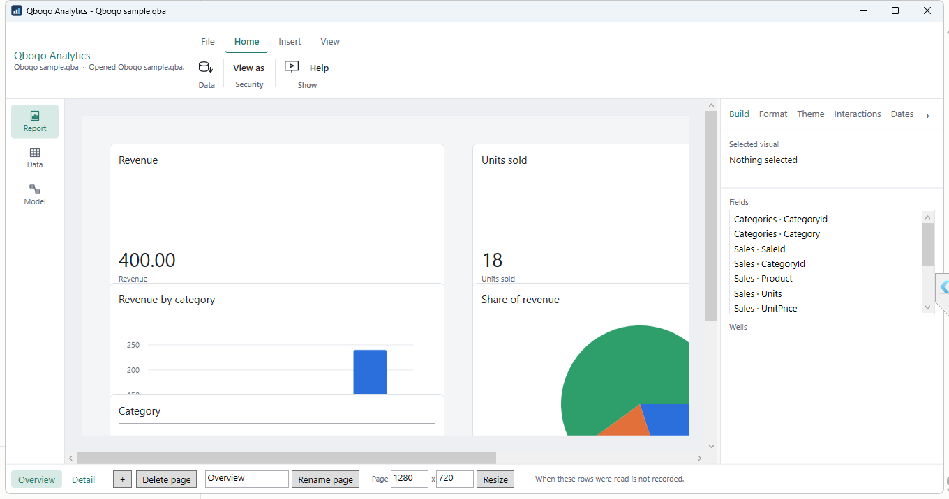A Qboqo Analytics report showing revenue and units-sold cards, a revenue-by-category bar
              chart, a share-of-revenue pie chart and a category slicer.